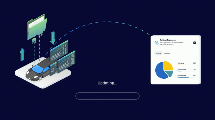 نرم افزار ابری خدمات پس از فروش