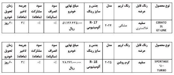 جدول شرایط فروش کیا اردیبهشت 1405 