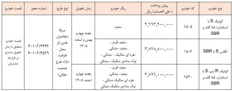 پیش فروش سایپا اردیبهشت ۱۴۰۵