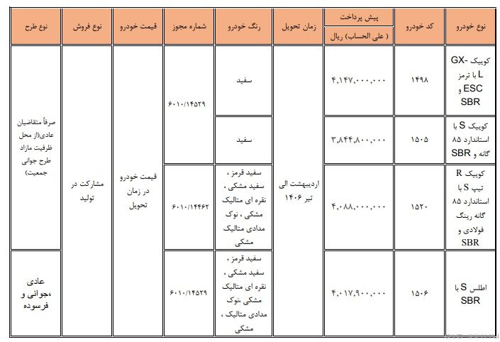 بخشنامه جدید پیش فروش سایپا