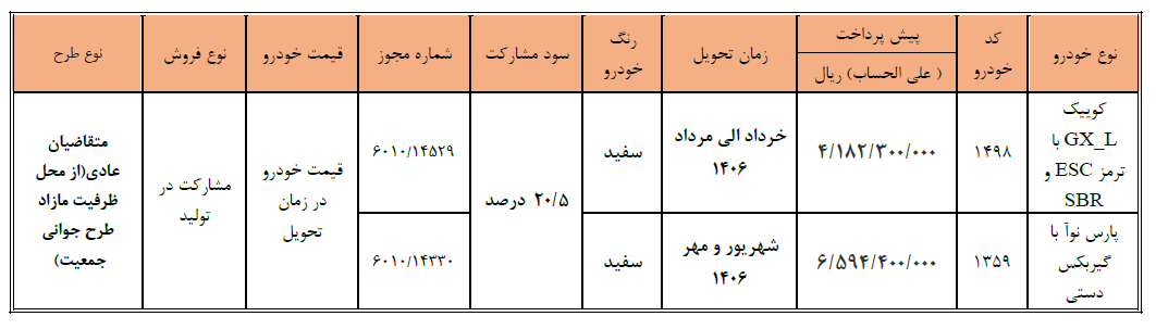 شرایط جدید مشارکت در تولید سایپا